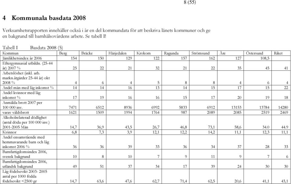 (25-44 år) 2007 % 25 22 21 32 21 22 35 45 41 Arbetslöshet (inkl. arb. markn.