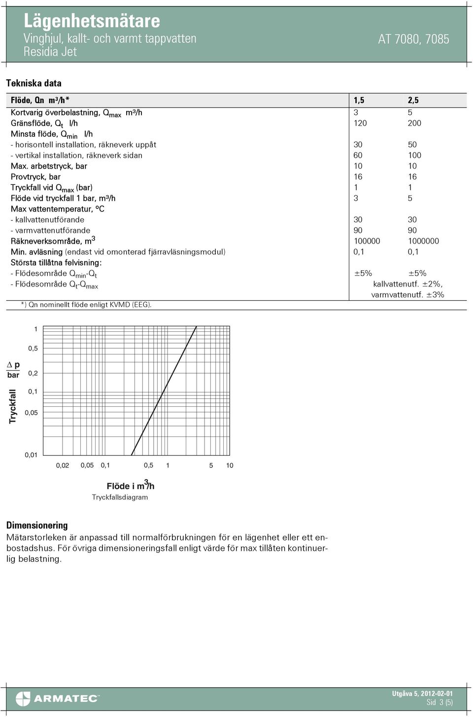 arbetstryck, bar 10 10 Provtryck, bar 16 16 Tryckfall vid Q max (bar) 1 1 Flöde vid tryckfall 1 bar, m³/h 3 5 Max vattentemperatur, ºC - kallvattenutförande 30 30 - varmvattenutförande 90 90