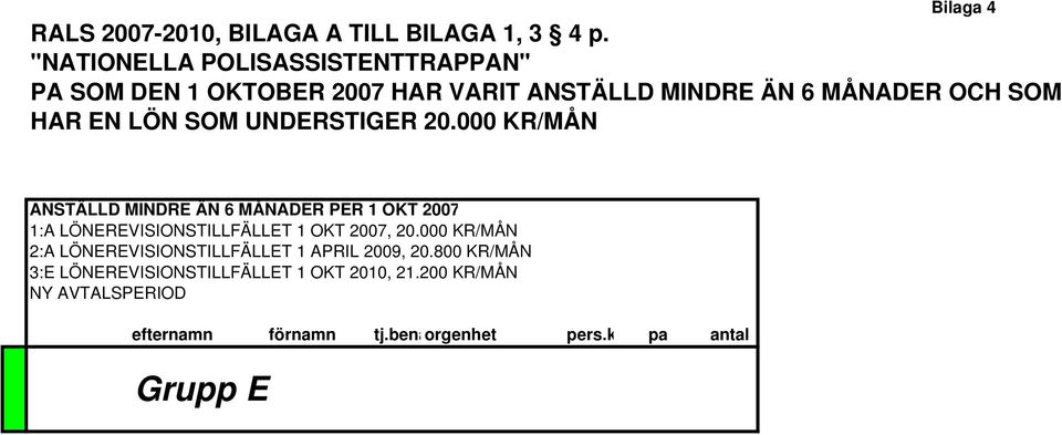 SOM UNDERSTIGER 20.000 KR/MÅN ANSTÄLLD MINDRE ÄN 6 MÅNADER PER 1 OKT 2007 1:A LÖNEREVISIONSTILLFÄLLET 1 OKT 2007, 20.