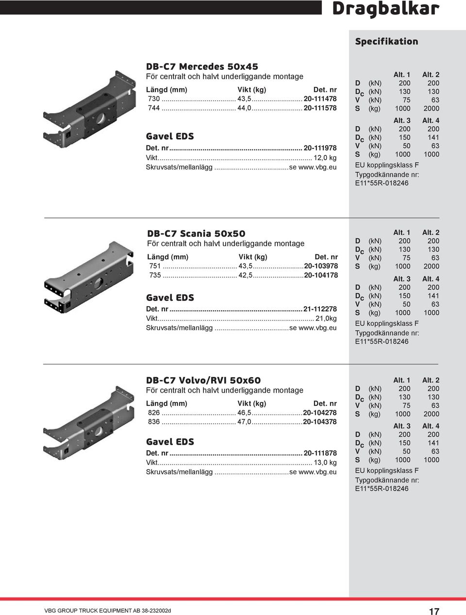 4 D (kn) 200 200 D c (kn) 150 141 V (kn) 50 63 S (kg) 1000 1000 EU kopplingsklass F E11*55R-018246 DB-C7 Scania 50x50 För centralt och halvt underliggande montage Längd (mm) Vikt (kg) Det. nr 751.