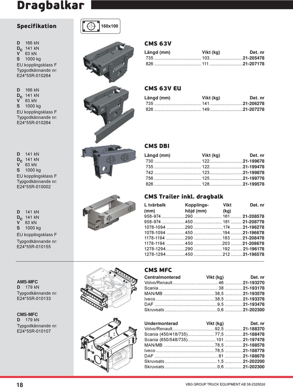 ..21-207278 D 141 kn D c 141 kn V 63 kn S 1000 kg EU kopplingsklass F E24*55R-010002 D 141 kn D c 141 kn V 63 kn S 1000 kg EU kopplingsklass F E24*55R-010155 CMS DBI Längd (mm) Vikt (kg) Det. nr 730.