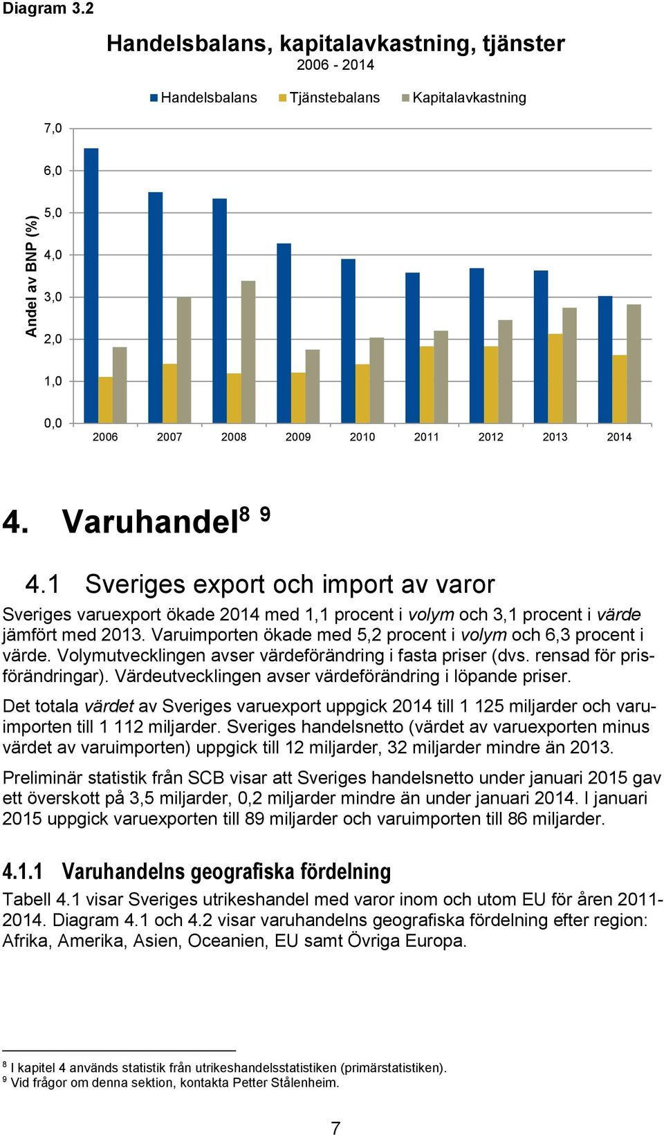 Varuhandel 8 9 4.1 Sveriges export och import av varor Sveriges varuexport ökade 2014 med 1,1 procent i volym och 3,1 procent i värde jämfört med 2013.