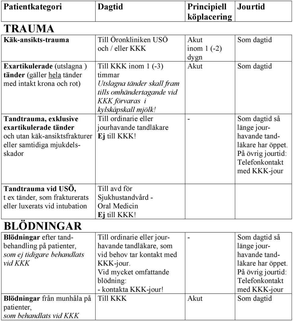 kylskåpskall mjölk! jourhavande tandläkare Akut inom 1 (2) dygn Akut Jourtid så länge jourhavande tandläkare har öppet.