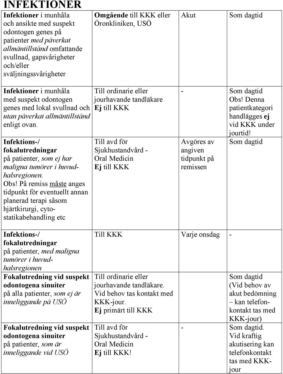 Infektions/ fokalutredningar på patienter, som ej har maligna tumörer i huvudhalsregionen. Obs!