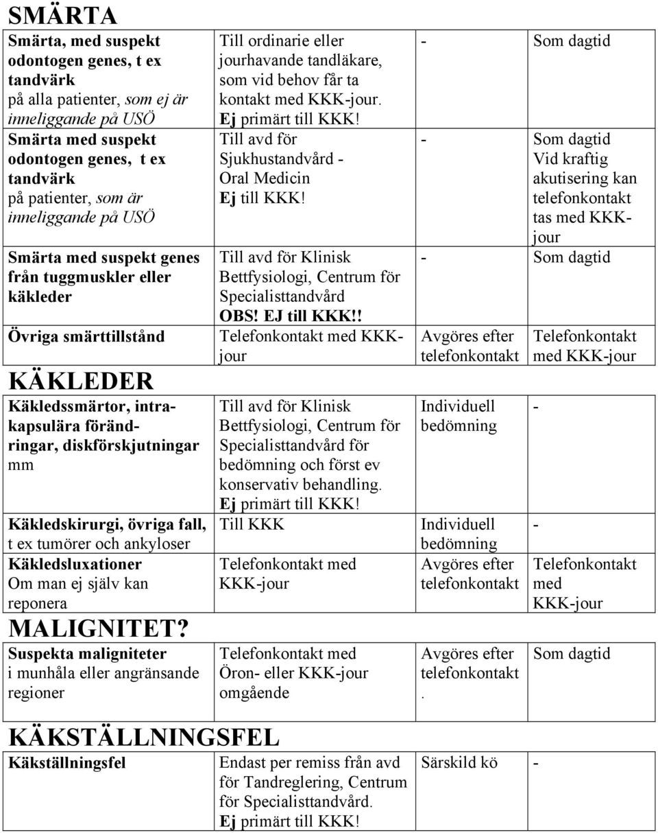 själv kan reponera MALIGNITET? Suspekta maligniteter i munhåla eller angränsande regioner jourhavande tandläkare, som vid behov får ta kontakt med KKKjour.