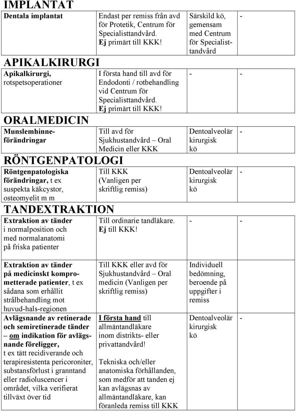 I första hand till avd för Endodonti / rotbehandling vid Centrum för Specialisttandvård. Sjukhustandvård Oral Medicin eller KKK Till KKK (Vanligen per skriftlig remiss) Till ordinarie tandläkare.