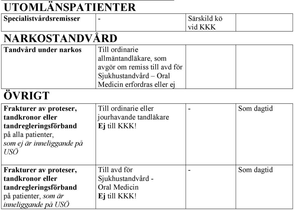 Till ordinarie allmäntandläkare, som avgör om remiss till avd för Sjukhustandvård Oral Medicin erfordras eller