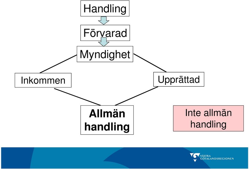 Upprättad Allmän