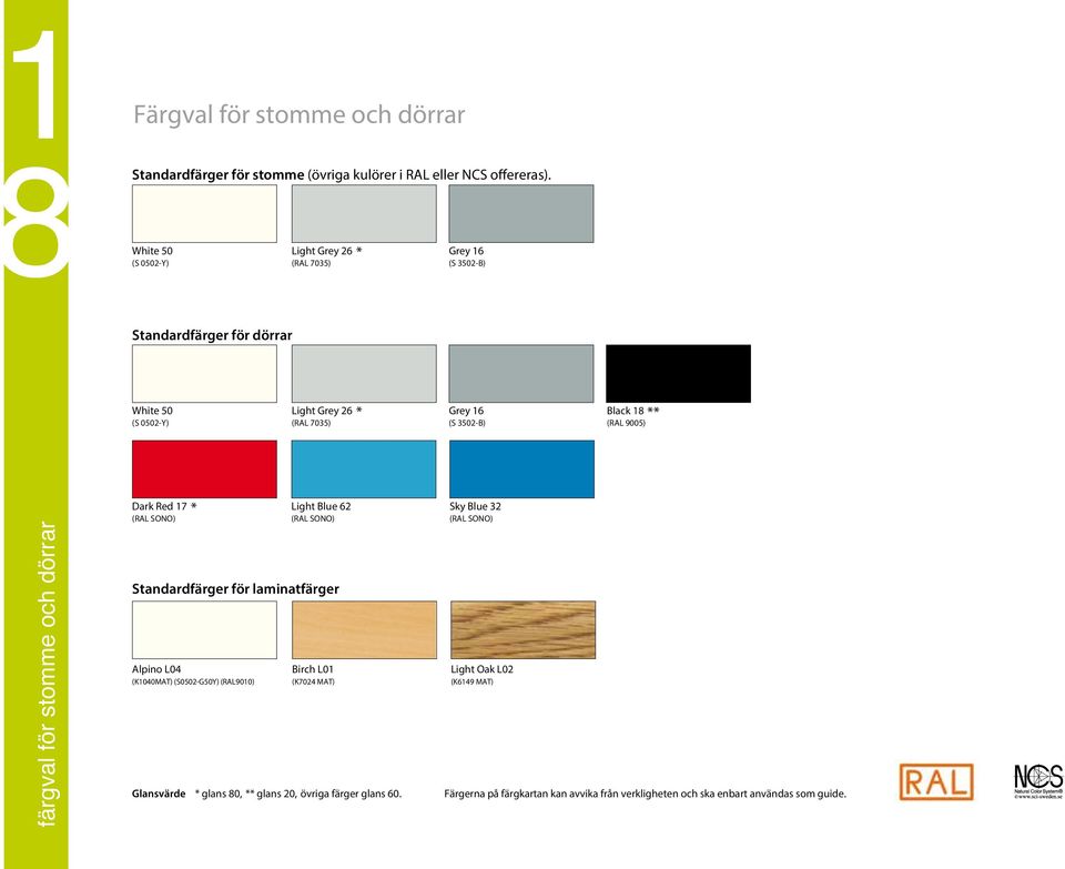 18 (RAL 9005) ** färgval för stomme och dörrar Dark Red 17 (RAL SONO) * Alpino L04 (K1040MAT) (S0502-G50Y) (RAL9010) Light Blue 62 (RAL SONO) Standardfärger för