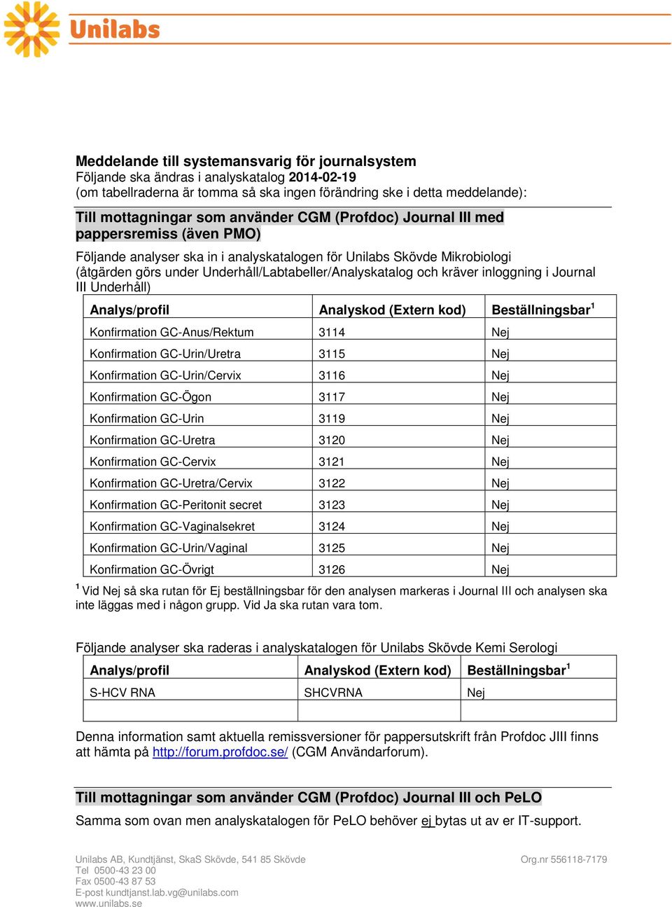 kräver inloggning i Journal III Underhåll) Analys/profil Analyskod (Extern kod) Beställningsbar 1 Konfirmation GC-Anus/Rektum 3114 Nej Konfirmation GC-Urin/Uretra 3115 Nej Konfirmation GC-Urin/Cervix