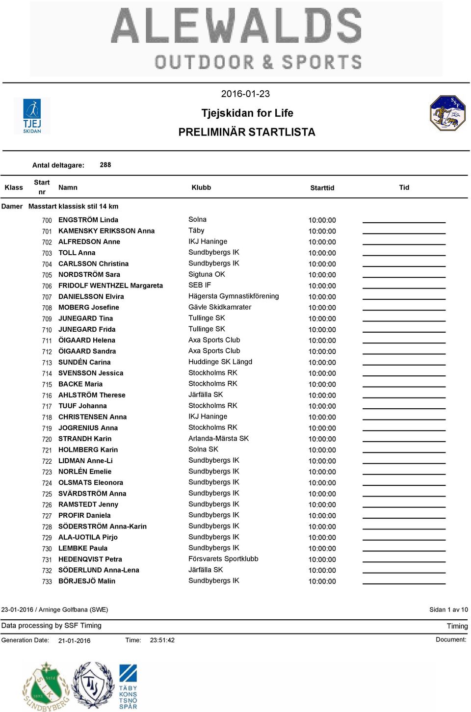 ÖIGAARD Sandra 713 SUNDÉN Carina SK Längd 714 SVENSSON Jessica s RK 715 BACKE Maria s RK 716 AHLSTRÖM Therese Järfälla SK 717 TUUF Johanna s RK 718 CHRISTENSEN Anna IKJ Haninge 719 JOGRENIUS Anna s
