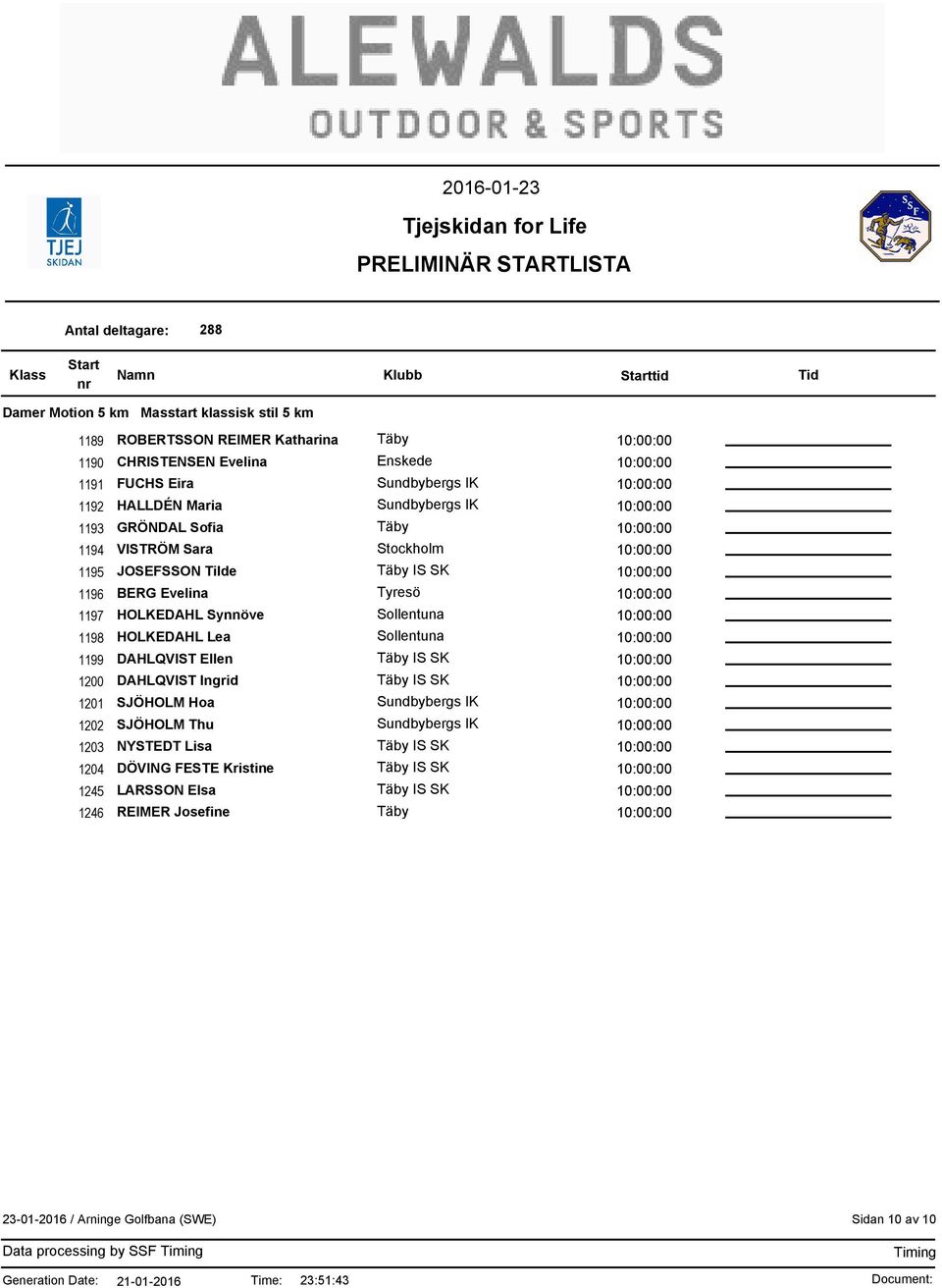 Tyresö 1197 HOLKEDAHL Synnöve 1198 HOLKEDAHL Lea 1199 DAHLQVIST Ellen 1200 DAHLQVIST Ingrid 1201 SJÖHOLM Hoa