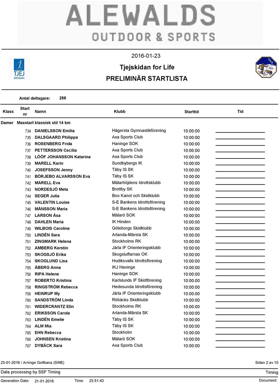 Bankens Idrottsförening 746 MÅNSSON Maria S-E Bankens Idrottsförening 747 LARSON Åsa Mälarö SOK 748 DAHLEN Maria IK Hinden 749 WILBOIS Caroline Göteborgs Skidklubb 750 LINDÉN Sara Arlanda-Märsta SK