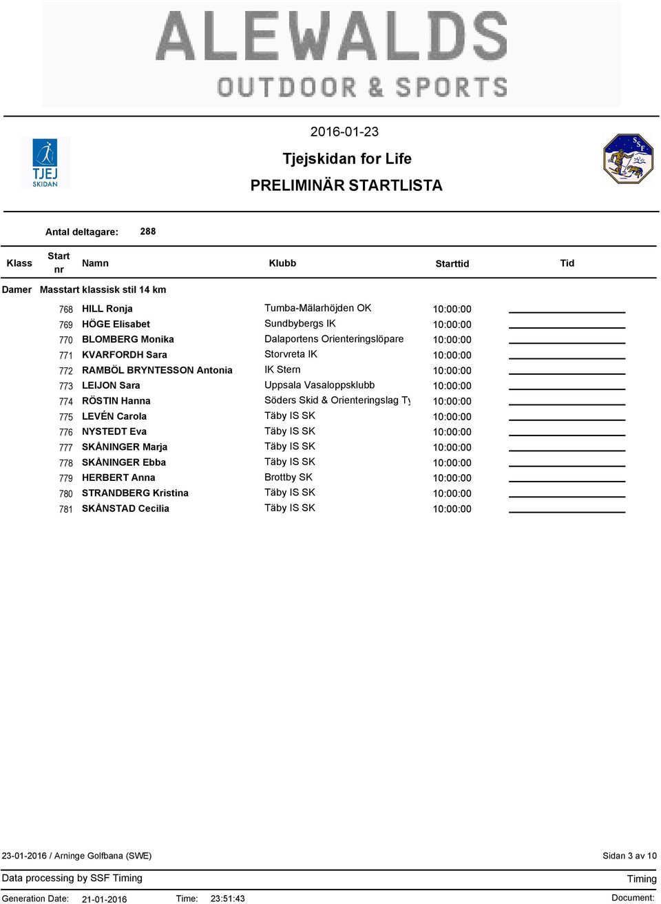 Sara Uppsala Vasaloppsklubb 774 RÖSTIN Hanna Söders Skid & Orienteringslag Tyresö 775 LEVÉN Carola 776 NYSTEDT Eva