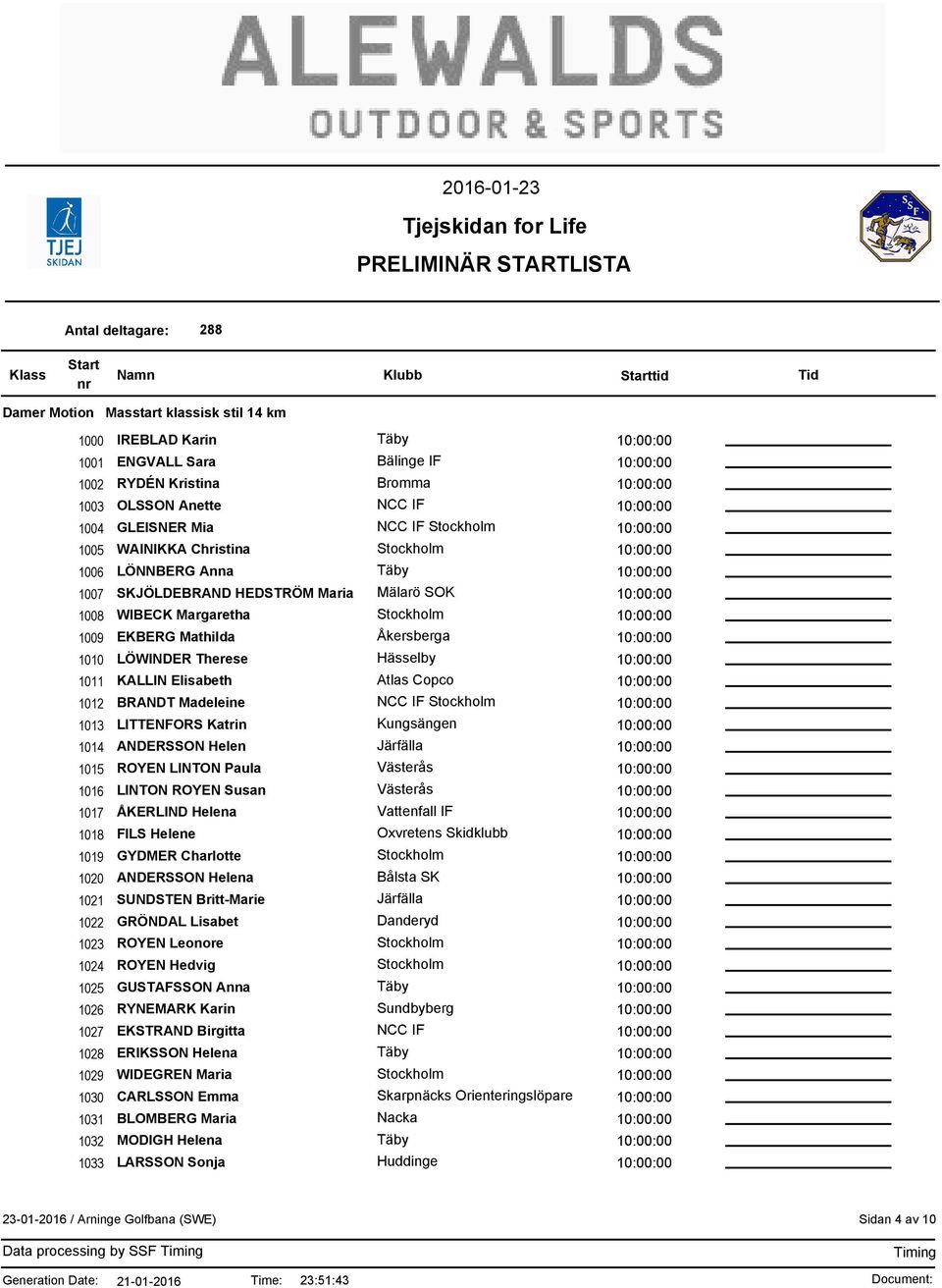 1014 ANDERSSON Helen Järfälla 1015 ROYEN LINTON Paula Västerås 1016 LINTON ROYEN Susan Västerås 1017 ÅKERLIND Helena Vattenfall IF 1018 FILS Helene Oxvretens Skidklubb 1019 GYDMER Charlotte 1020