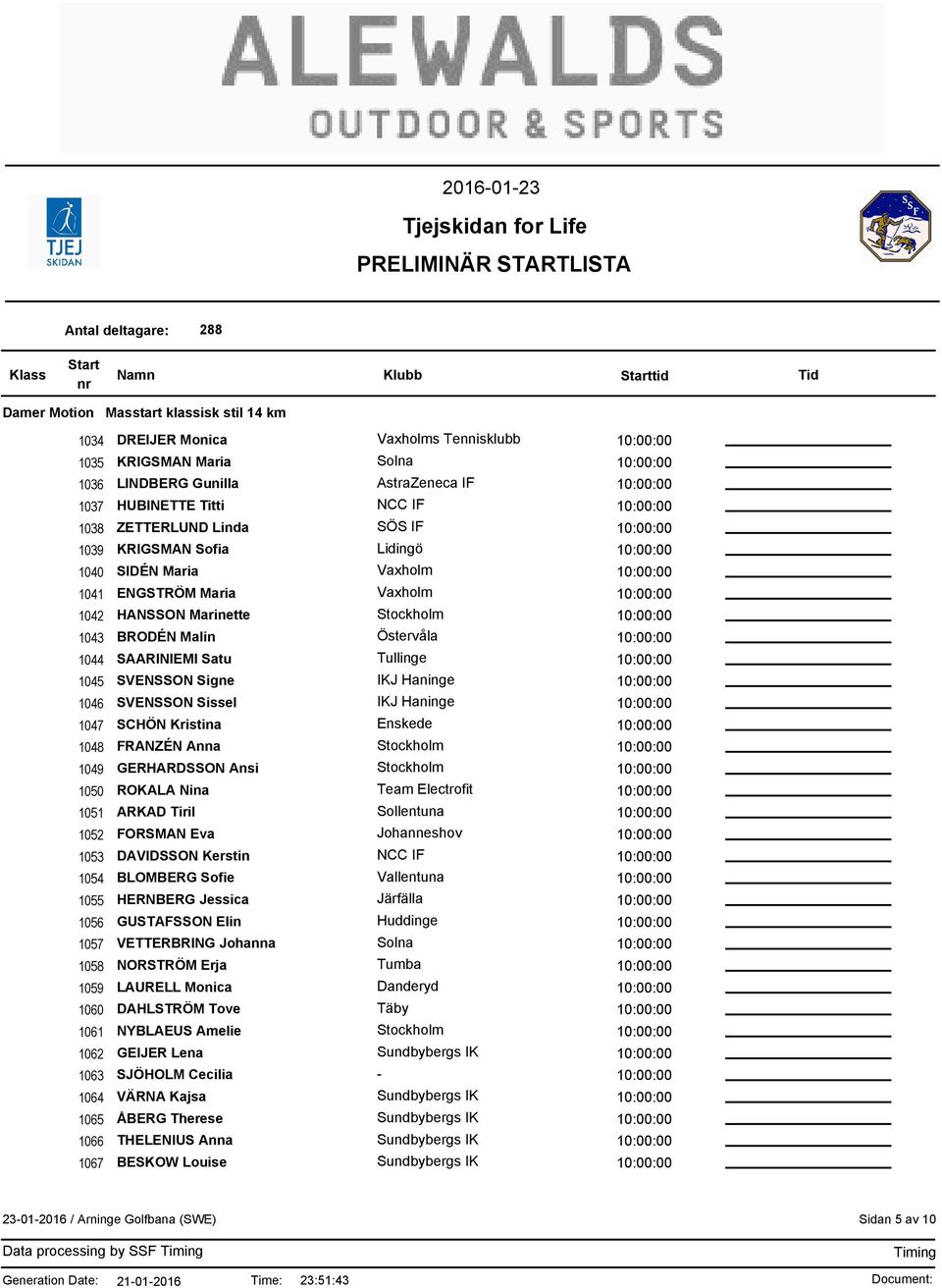 Kristina Enskede 1048 FRANZÉN Anna 1049 GERHARDSSON Ansi 1050 ROKALA Nina Team Electrofit 1051 ARKAD Tiril 1052 FORSMAN Eva Johanneshov 1053 DAVIDSSON Kerstin NCC IF 1054 BLOMBERG Sofie Vallentuna