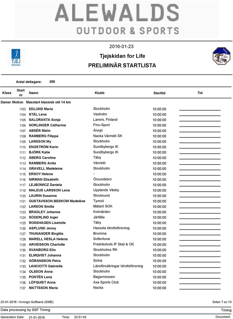 Lena Upplands Väsby 1120 LAURIN Susanne Stocksund 1121 GUSTAVSSON BESKOW Madeléne Tyresö 1122 LARSON Smilla Mälarö SOK 1123 BRADLEY Johanna Kolmården 1124 SÖDERLIND Inger Järfälla 1125 ROSSHAGEN