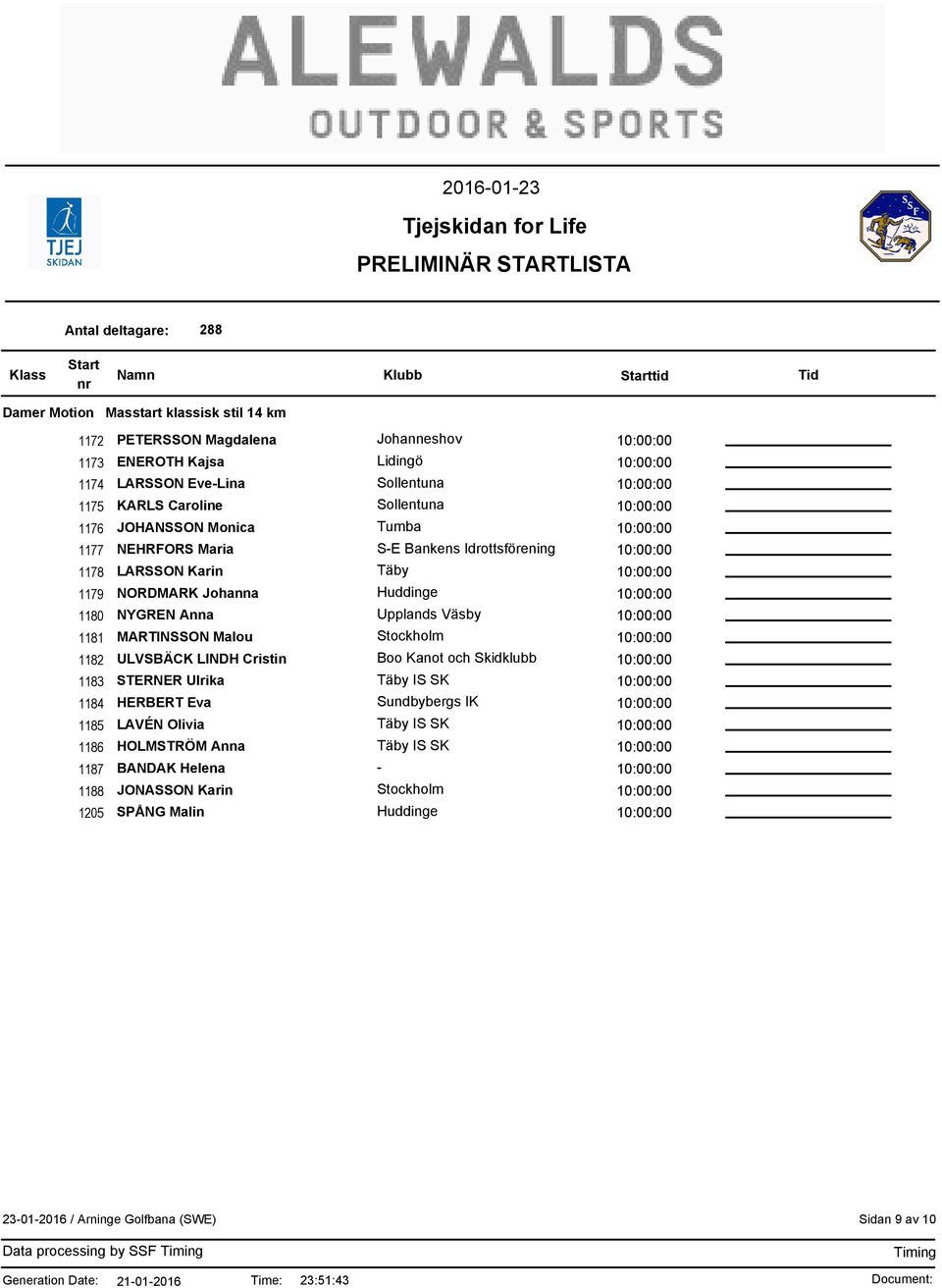 NYGREN Anna Upplands Väsby 1181 MARTINSSON Malou 1182 ULVSBÄCK LINDH Cristin Boo Kanot och Skidklubb 1183 STERNER