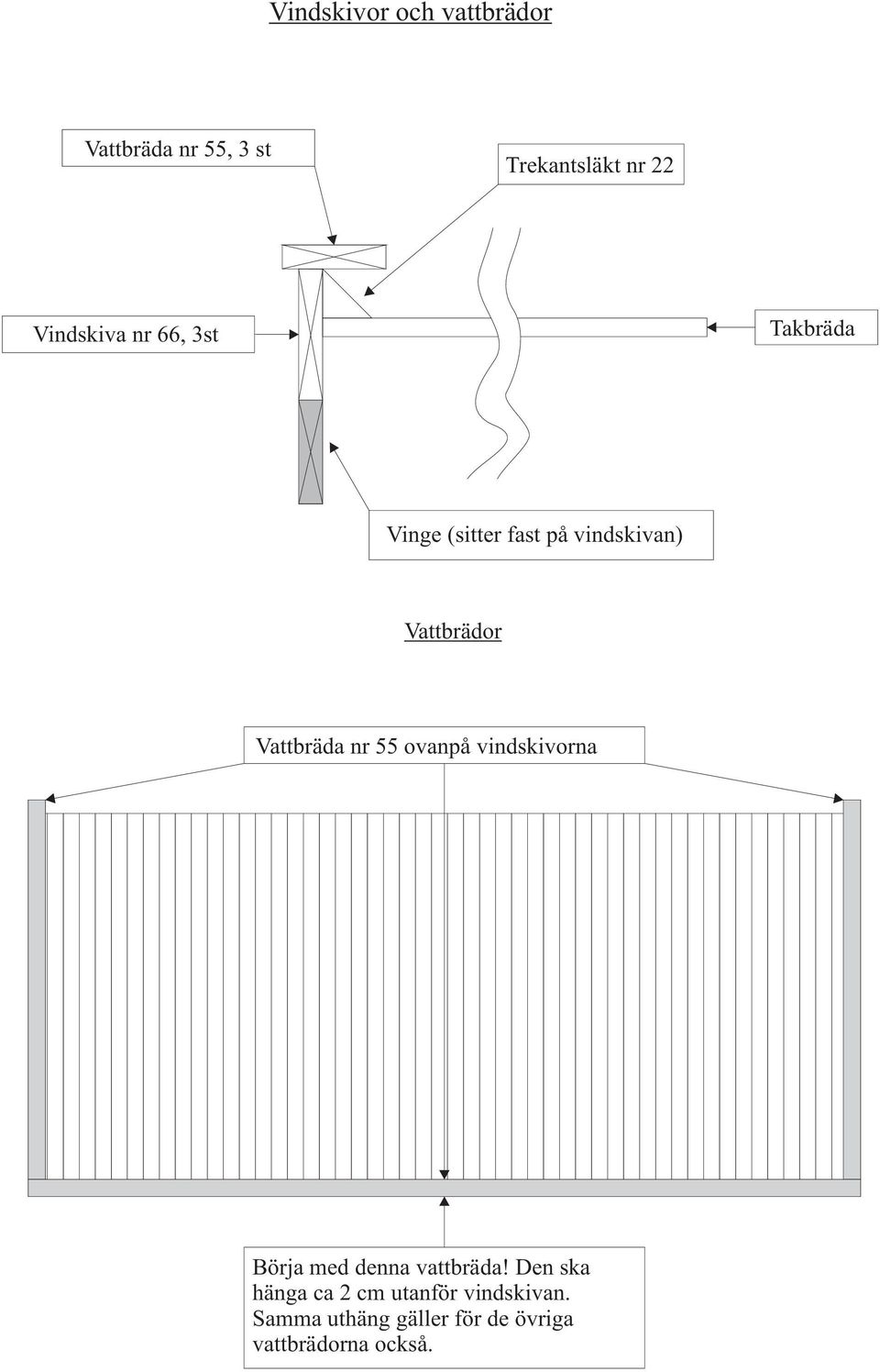 Vattbräda nr 55 ovanpå vindskivorna Börja med denna vattbräda!