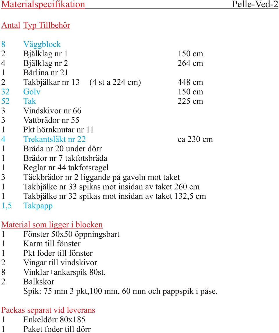 1 Pkt foder till fönster 2 Vingar till vindskivor 8 Vinklar+ankarspik 80st. 2 Balkskor Spik: 75 mm 3 pkt,100 mm, 60 mm och pappspik i påse.