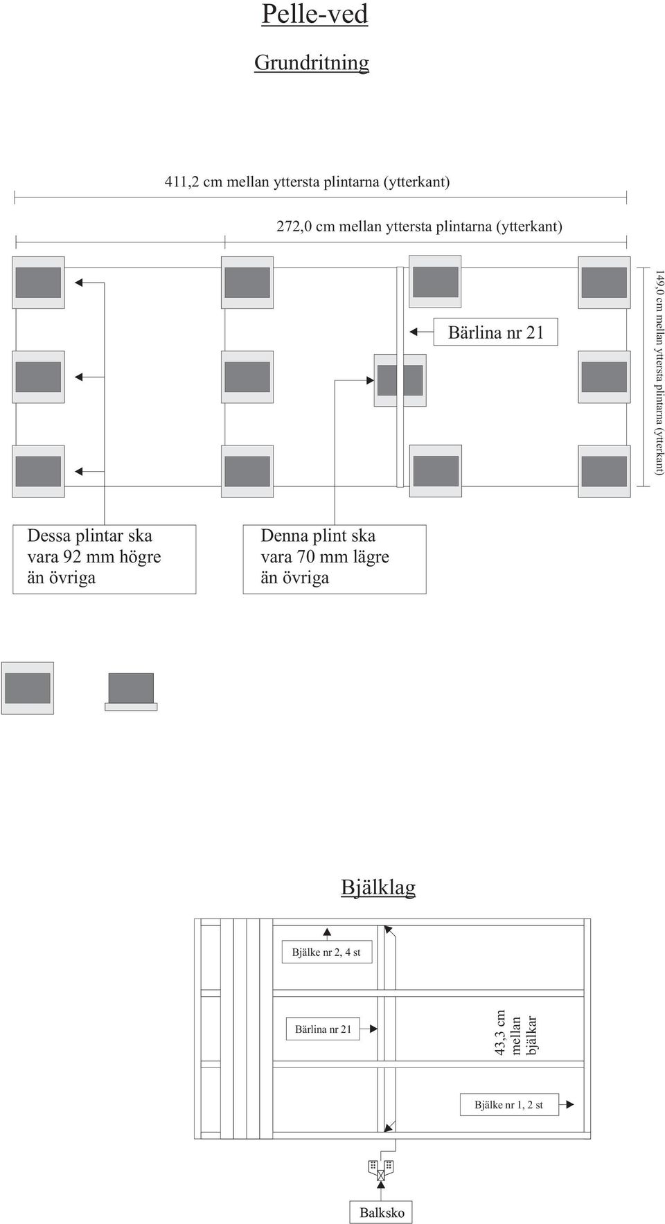 (ytterkant) Dessa plintar ska vara 92 mm högre än övriga Denna plint ska vara 70 mm