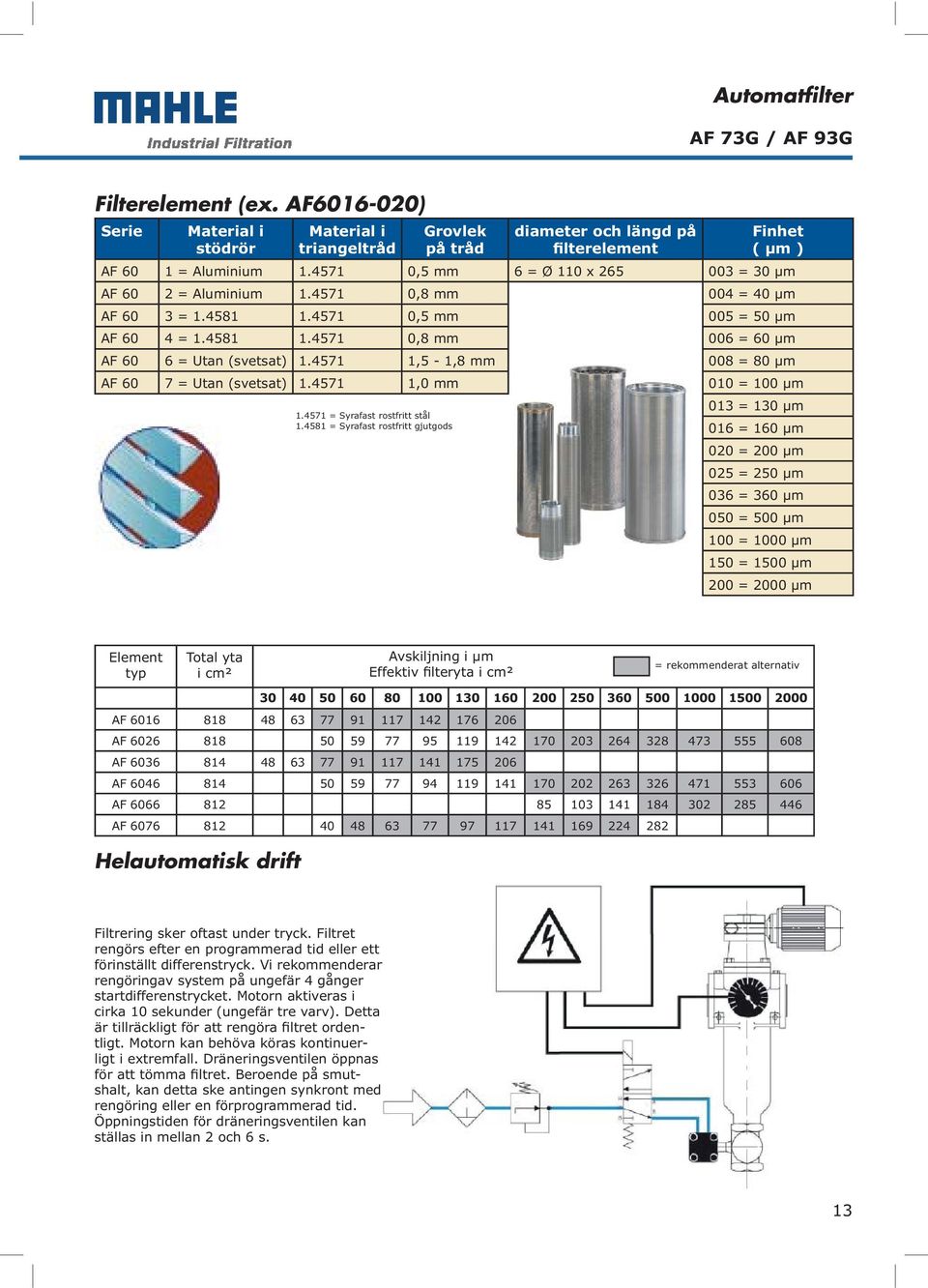 4571 1,5-1,8 mm 008 = 80 μm AF 60 7 = Utan (svetsat) 1.4571 1,0 mm 010 = 100 μm 013 = 130 μm 1.4571 = Syrafast rostfritt stål 1.