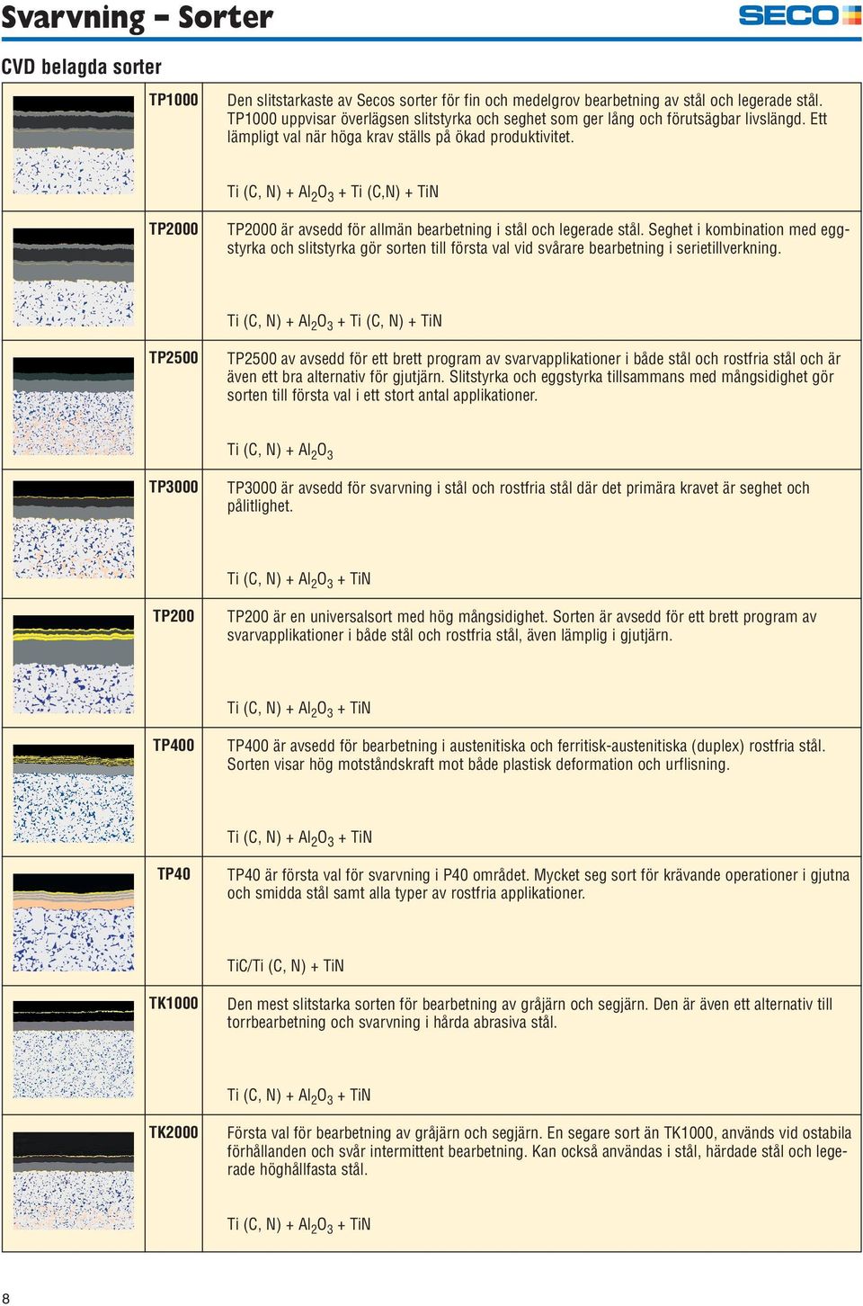 Ti (C, N) + Al 2 O 3 + Ti (C,N) + TiN TP2000 TP2000 är avsedd för allmän bearbetning i stål och legerade stål.