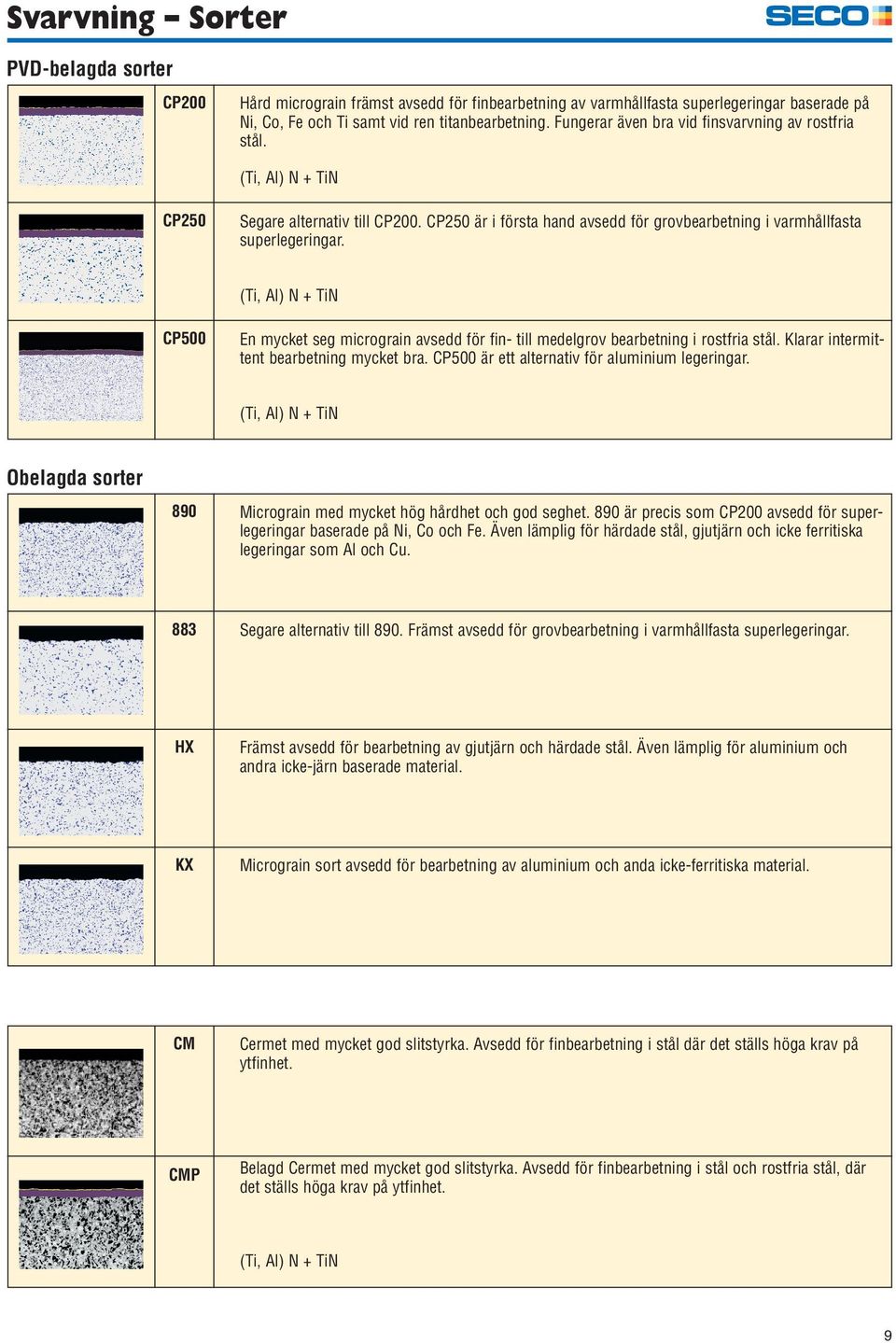 (Ti, Al) N + TiN CP500 En mycket seg micrograin avsedd för fin- till medelgrov bearbetning i rostfria stål. Klarar intermittent bearbetning mycket bra.