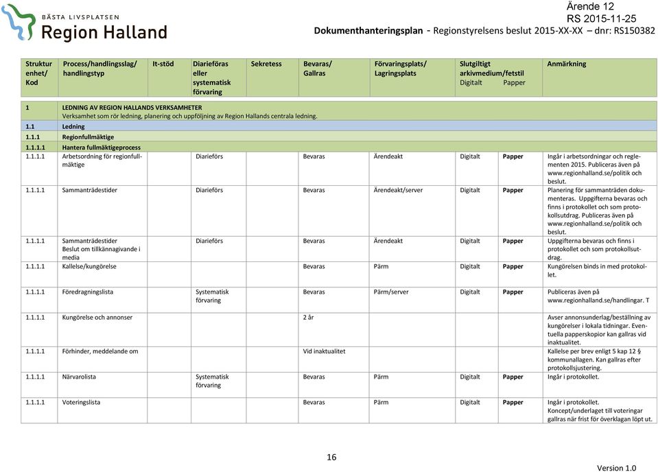 Uppgifterna bevaras och finns i protokollet och som protokollsutdrag. Publiceras även på www.regionhalland.se/politik och beslut. 1.