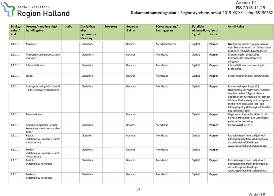 1.1.1.1 Återrapportering från nämnd - tjänsteskrivelse med bilaga Diarieförs Bevaras Ärendeakt Kommunallagen 3 kap 15 Nämnderna ska redovisa till fullmäktige hur de har fullgjort sådana uppdrag som