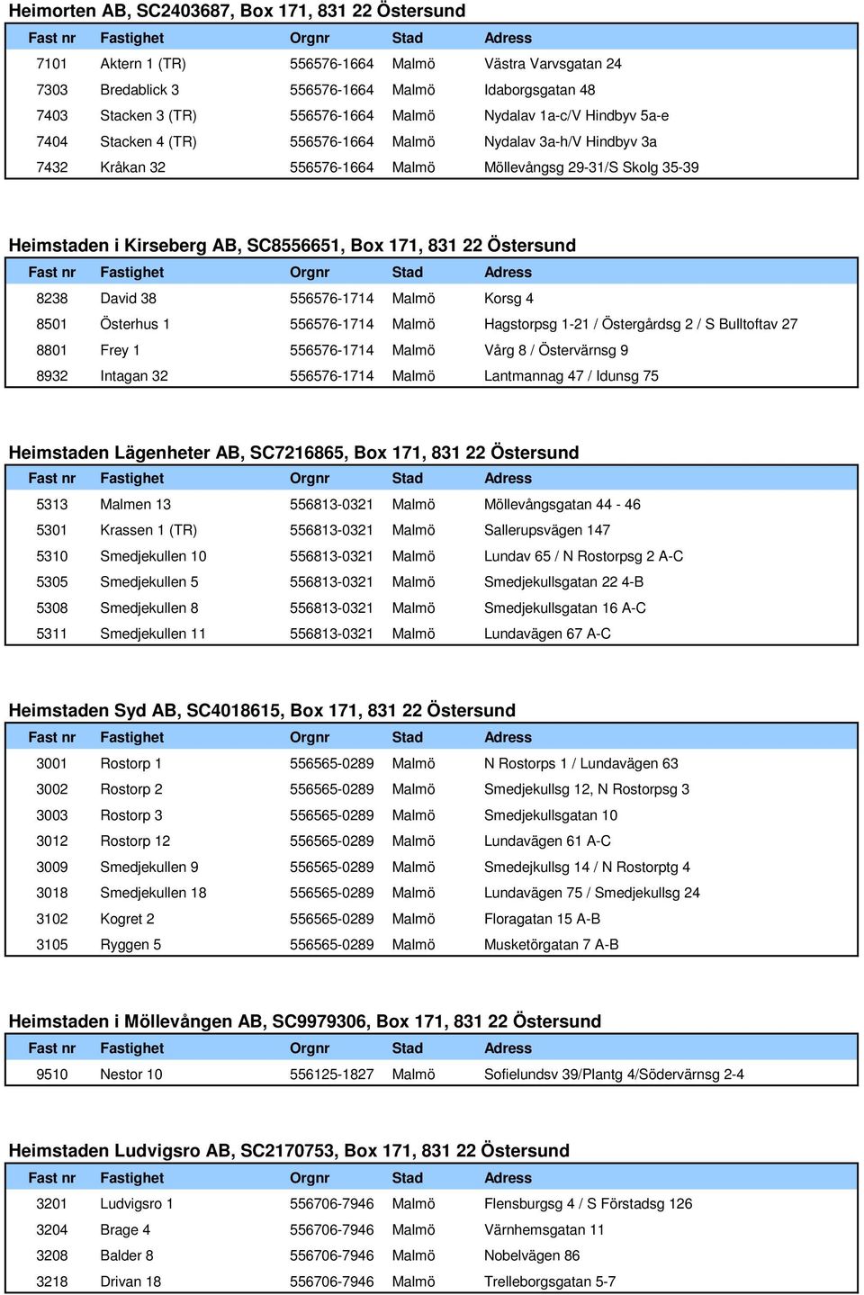 171, 831 22 Östersund 8238 David 38 556576-1714 Malmö Korsg 4 8501 Österhus 1 556576-1714 Malmö Hagstorpsg 1-21 / Östergårdsg 2 / S Bulltoftav 27 8801 Frey 1 556576-1714 Malmö Vårg 8 / Östervärnsg 9