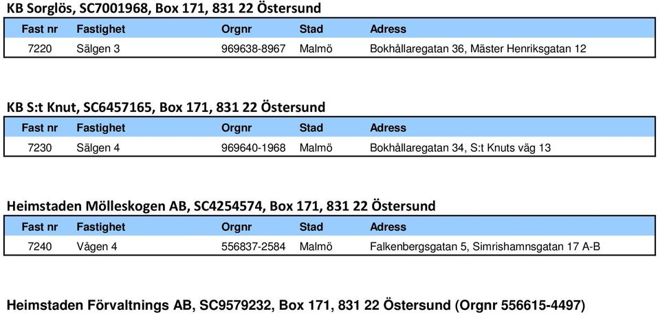 34, S:t Knuts väg 13 Heimstaden Mölleskogen AB, SC4254574, Box 171, 831 22 Östersund 7240 Vågen 4 556837-2584 Malmö