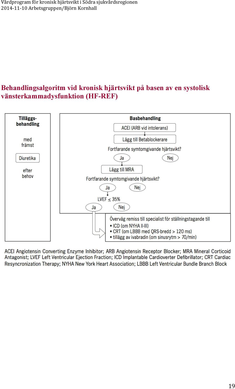 basen av en systolisk