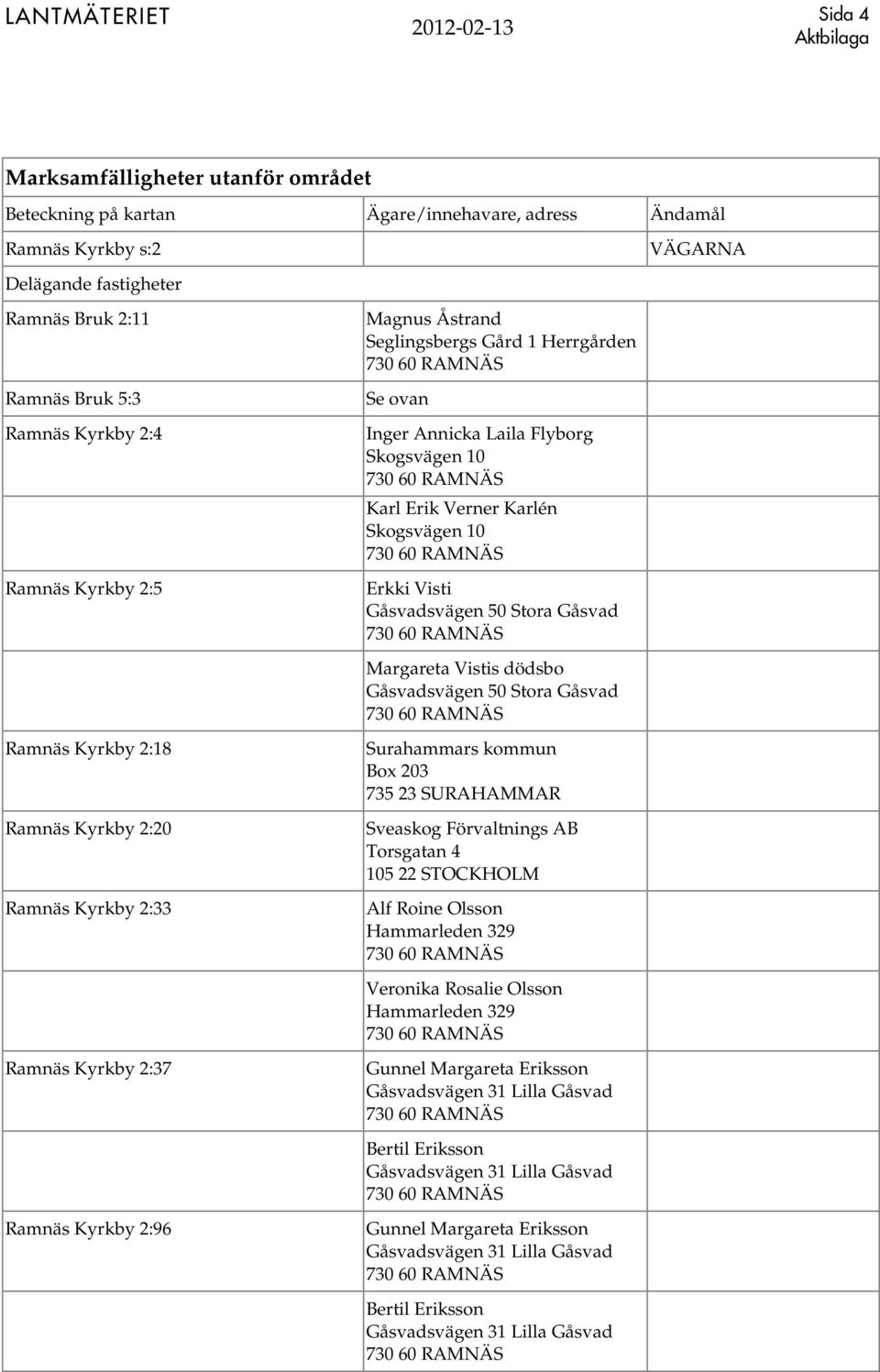 Gåsvadsvägen 50 Stora Gåsvad Margareta Vistis dödsbo Gåsvadsvägen 50 Stora Gåsvad Surahammars kommun Sveaskog Förvaltnings AB Torsgatan 4 105 22 STOCKHOLM Alf Roine Olsson Hammarleden 329 Veronika