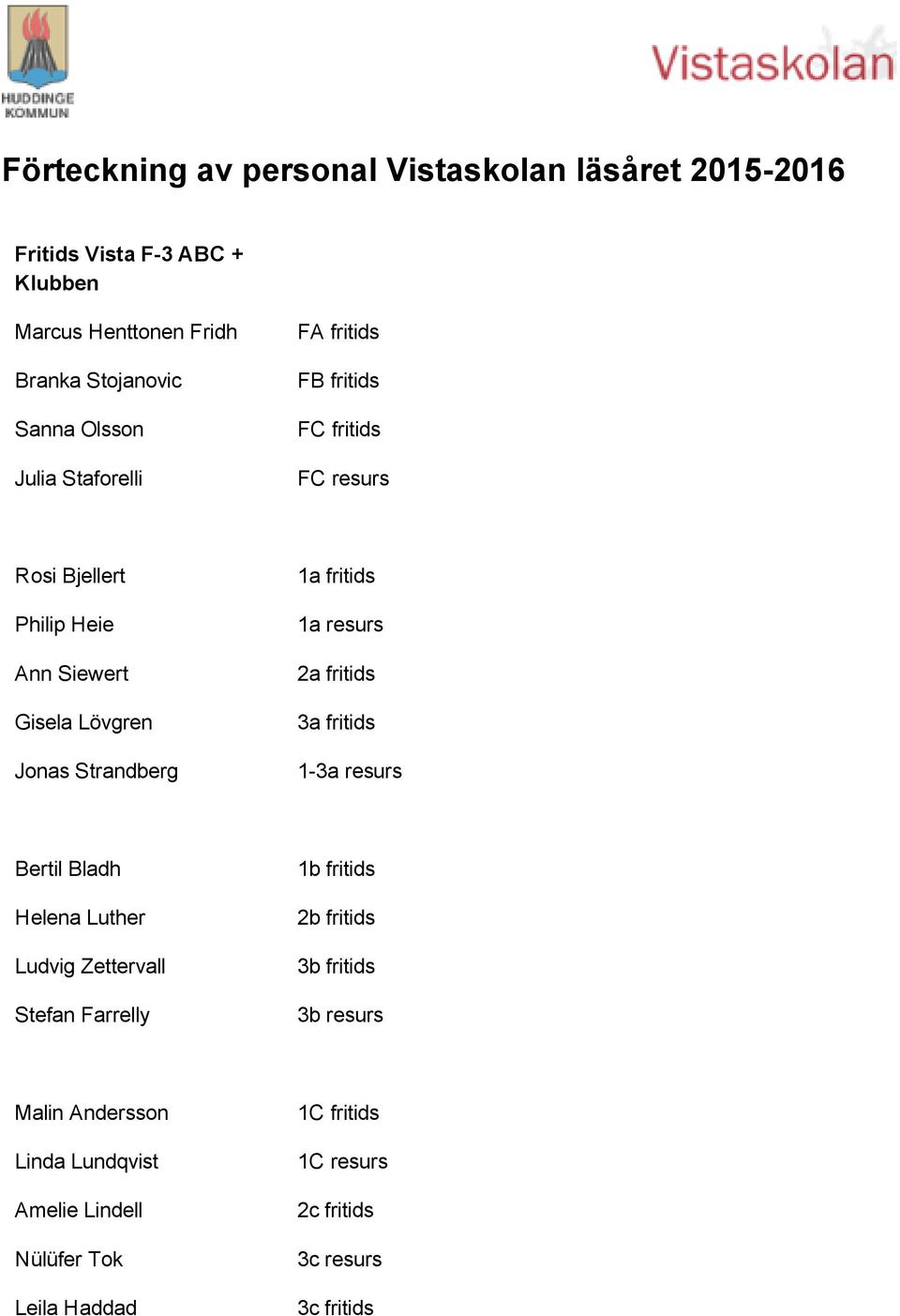 1a fritids 1a resurs 2a fritids 3a fritids 1 3a resurs Bertil Bladh Helena Luther Ludvig Zettervall Stefan Farrelly 1b fritids 2b fritids