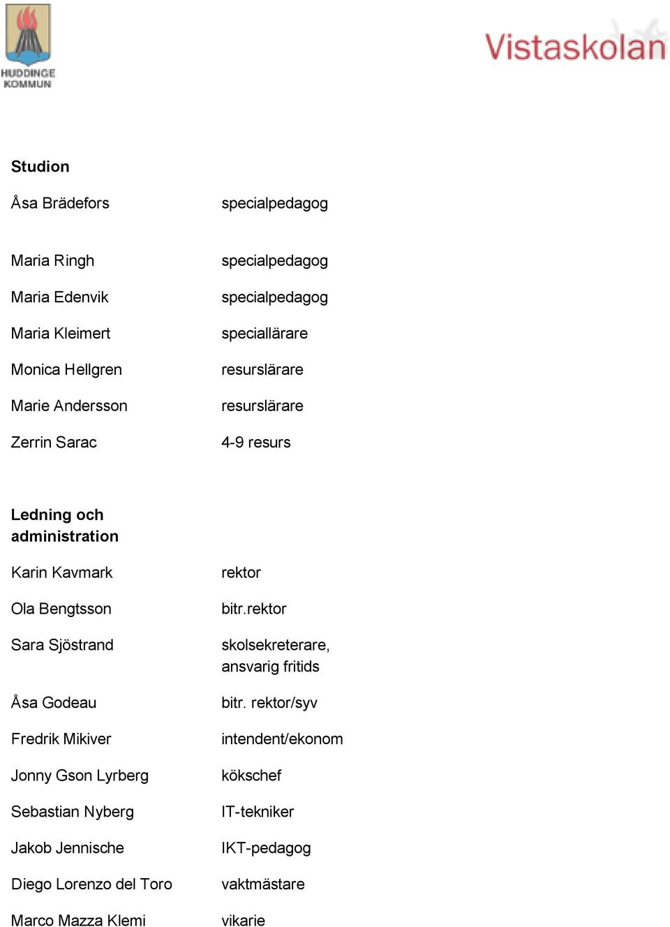 Bengtsson Sara Sjöstrand Åsa Godeau Fredrik Mikiver Jonny Gson Lyrberg Sebastian Nyberg Jakob Jennische Diego Lorenzo del Toro Marco