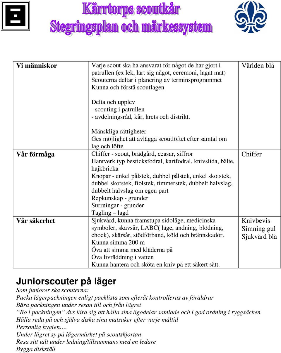 Mänskliga rättigheter Ges möjlighet att avlägga scoutlöftet efter samtal om lag och löfte Chiffer - scout, brädgård, ceasar, siffror Hantverk typ besticksfodral, kartfodral, knivslida, bälte,