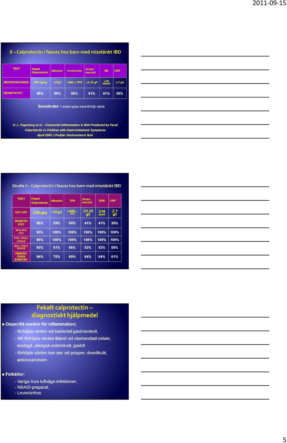 - Colorectal Inflammation is Well Predicted by Fecal Calprotectin in Children with Gastrointestinal Symptoms April 2005 J Pediatr Gastroenterol Nutr TEST Fekalt Calprotectin Albumin TPK Oroso mucoid