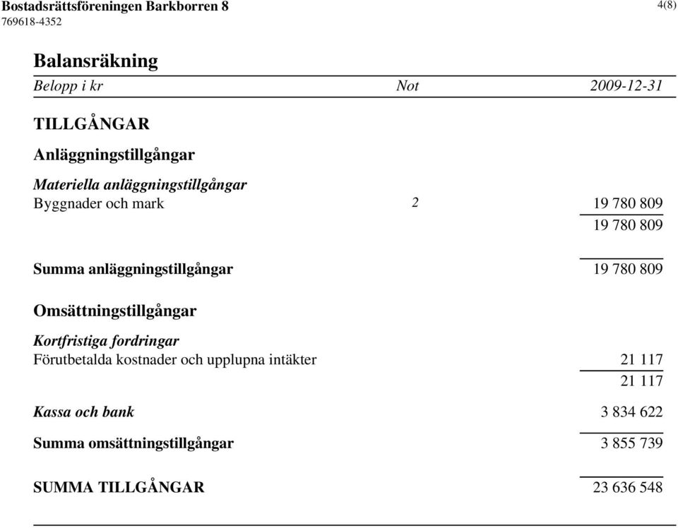 19 780 809 Omsättningstillgångar Kortfristiga fordringar Förutbetalda kostnader och upplupna intäkter