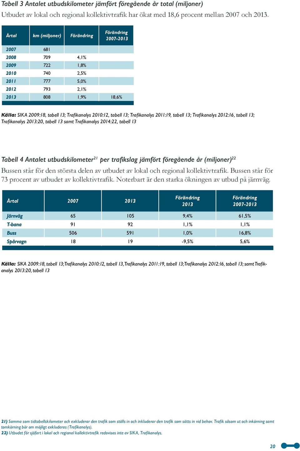 Trafikanalys 2011:19, tabell 13; Trafikanalys 2012:16, tabell 13; Trafikanalys 2013:20, tabell 13 samt Trafik analys 2014:22, tabell 13 Tabell 4 Antalet utbudskilometer 21 per trafikslag jämfört