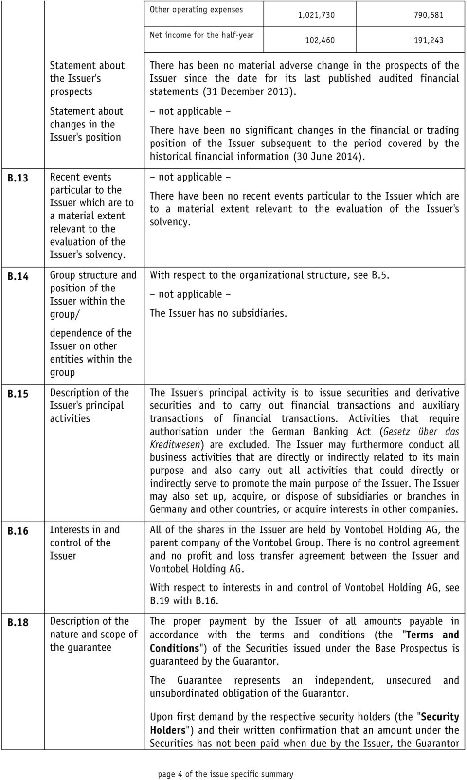 14 Group structure and position of the Issuer within the group/ dependence of the Issuer on other entities within the group B.15 Description of the Issuer's principal activities B.