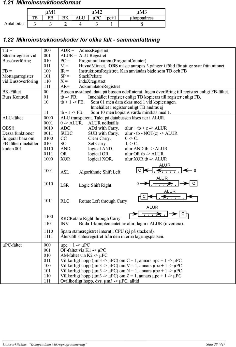 ! Dessa funktioner fungerar bara om FB fältet innehåller koden 001 000 ADR = AdressRegistret 001 = ALU Registret 010 PC = Programräknaren (ProgramCounter) 011 M = HuvudMinnet, OBS måste anropas 3