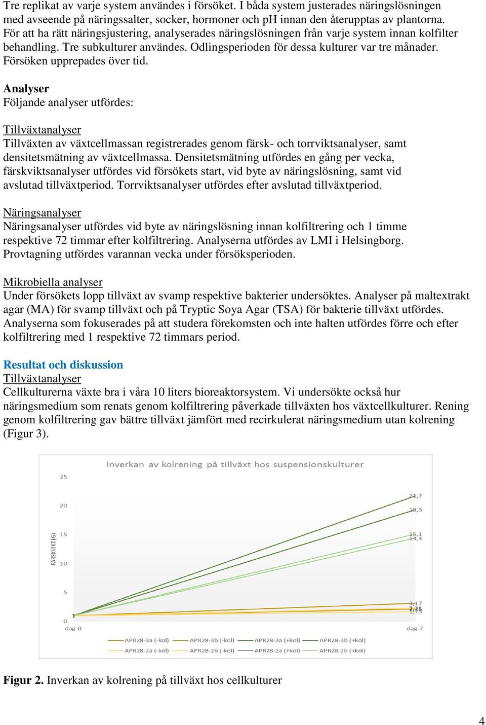 Försöken upprepades över tid. Analyser Följande analyser utfördes: Tillväxtanalyser Tillväxten av växtellmassan registrerades genom färsk- oh torrviktsanalyser, samt densitetsmätning av växtellmassa.