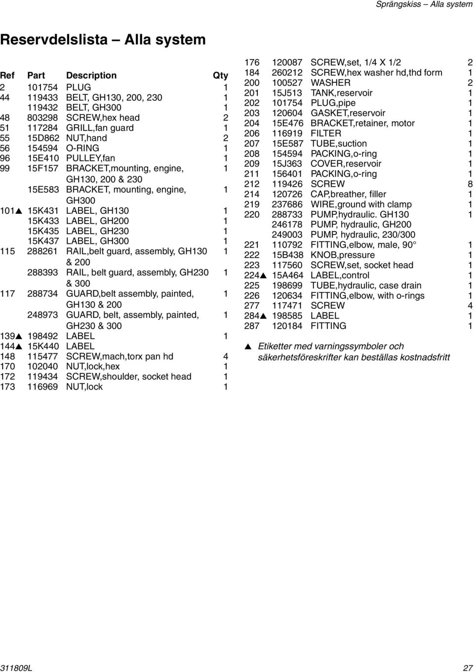 LABEL, GH230 1 15K437 LABEL, GH300 1 115 288261 RAIL,belt guard, assembly, GH130 1 & 200 288393 RAIL, belt guard, assembly, GH230 1 & 300 117 288734 GUARD,belt assembly, painted, 1 GH130 & 200 248973