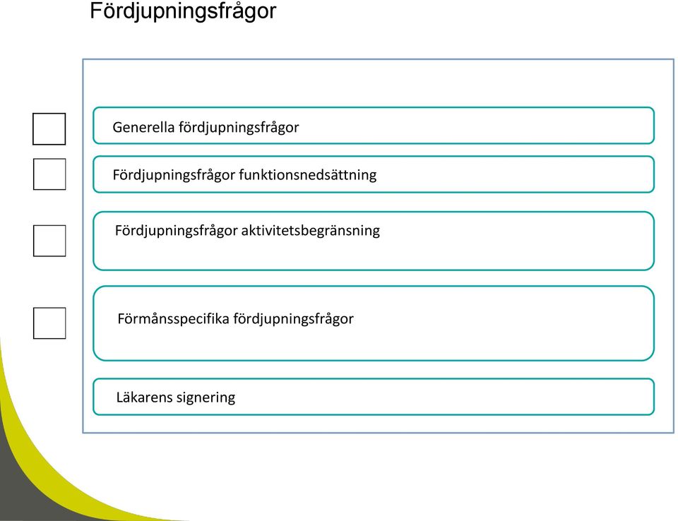 funktionsnedsättning Fördjupningsfrågor