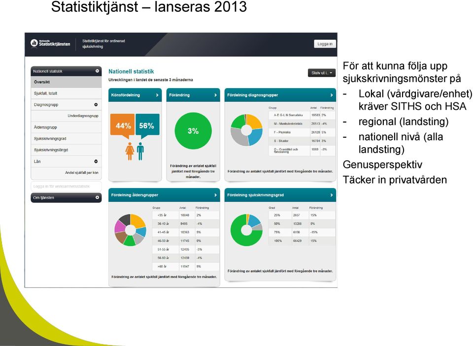 kräver SITHS och HSA - regional (landsting) - nationell