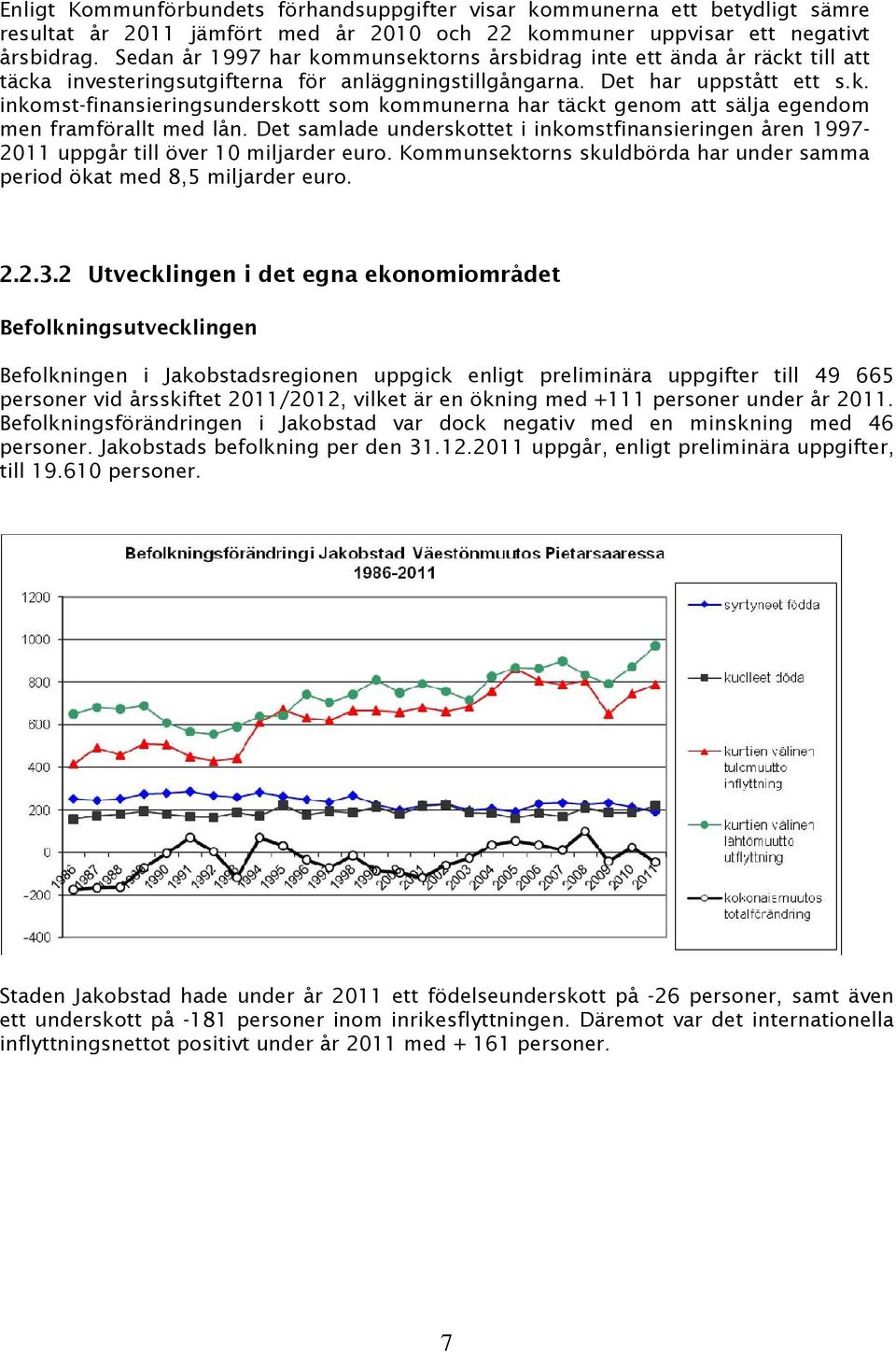 Det samlade underskottet i inkomstfinansieringen åren 1997-2011 uppgår till över 10 miljarder euro. Kommunsektorns skuldbörda har under samma period ökat med 8,5 miljarder euro. 2.2.3.