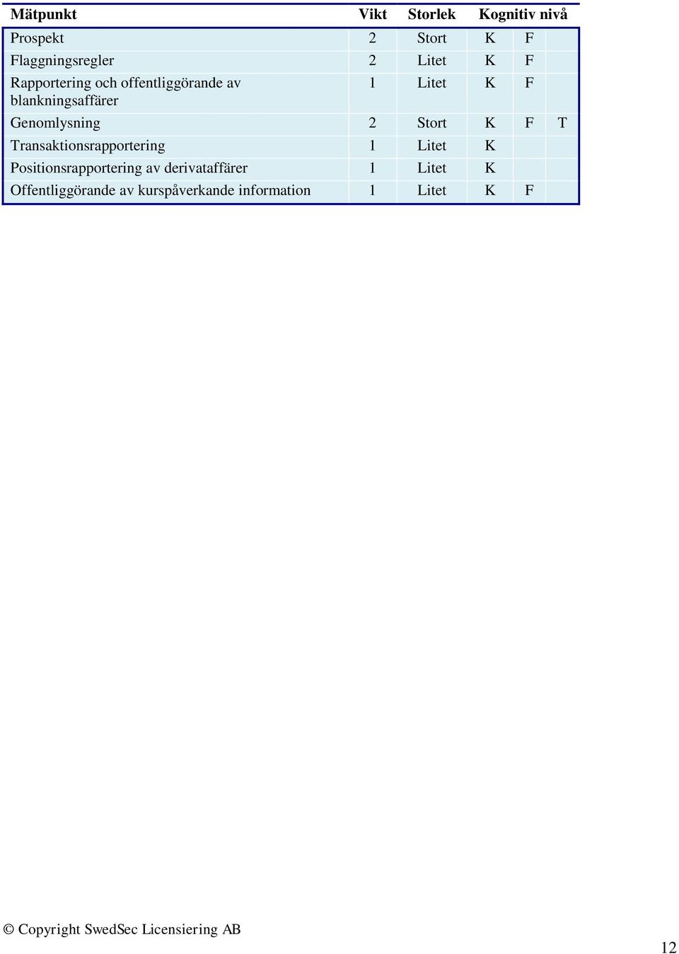 F T Transaktionsrapportering 1 Litet K Positionsrapportering av