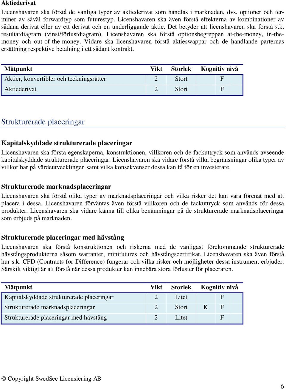 Licenshavaren ska förstå optionsbegreppen at-the-money, in-themoney och out-of-the-money.