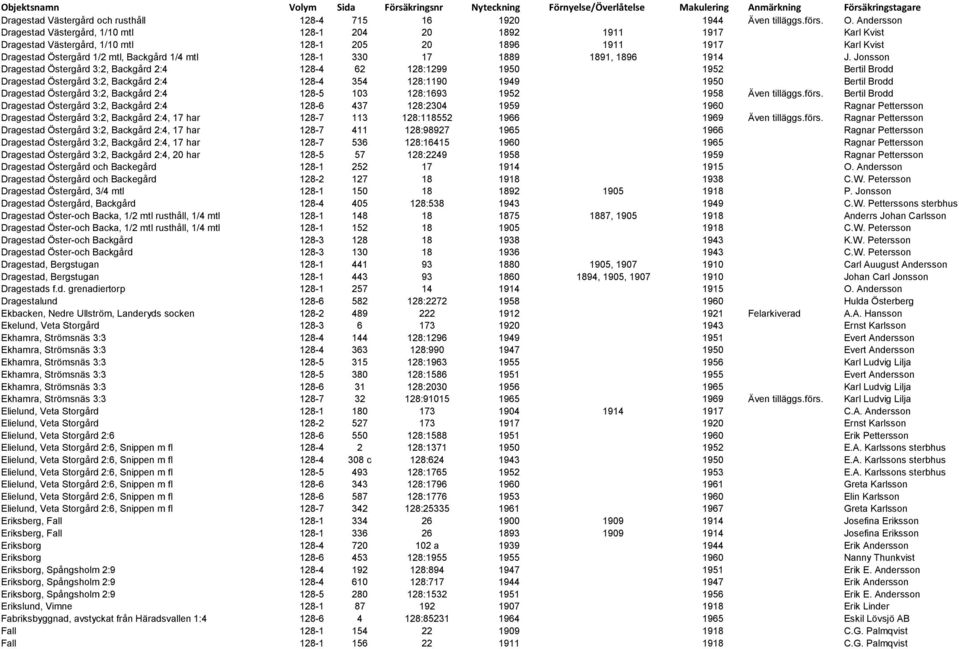 128-1 330 17 1889 1891, 1896 1914 J.